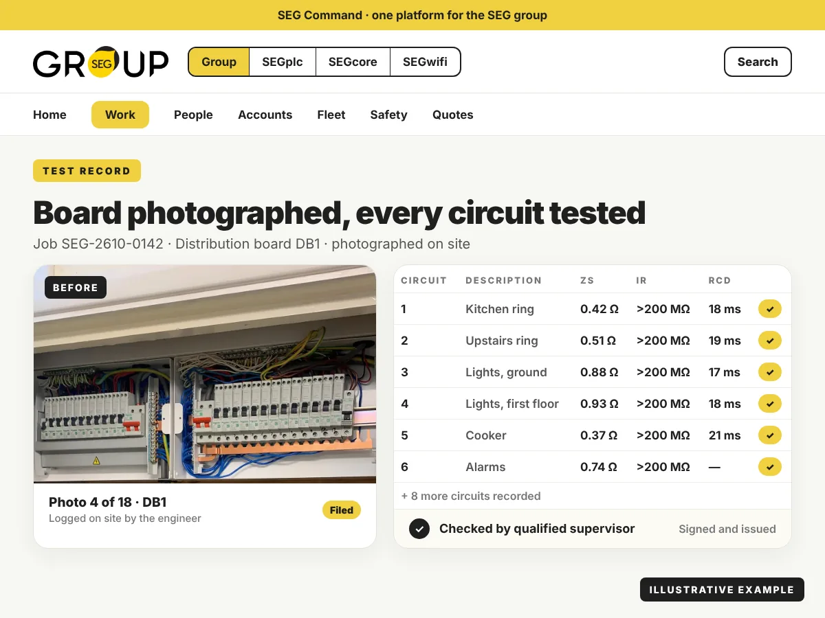 Example SEG Command screen: distribution board photograph with every circuit's test results recorded and checked by a supervisor